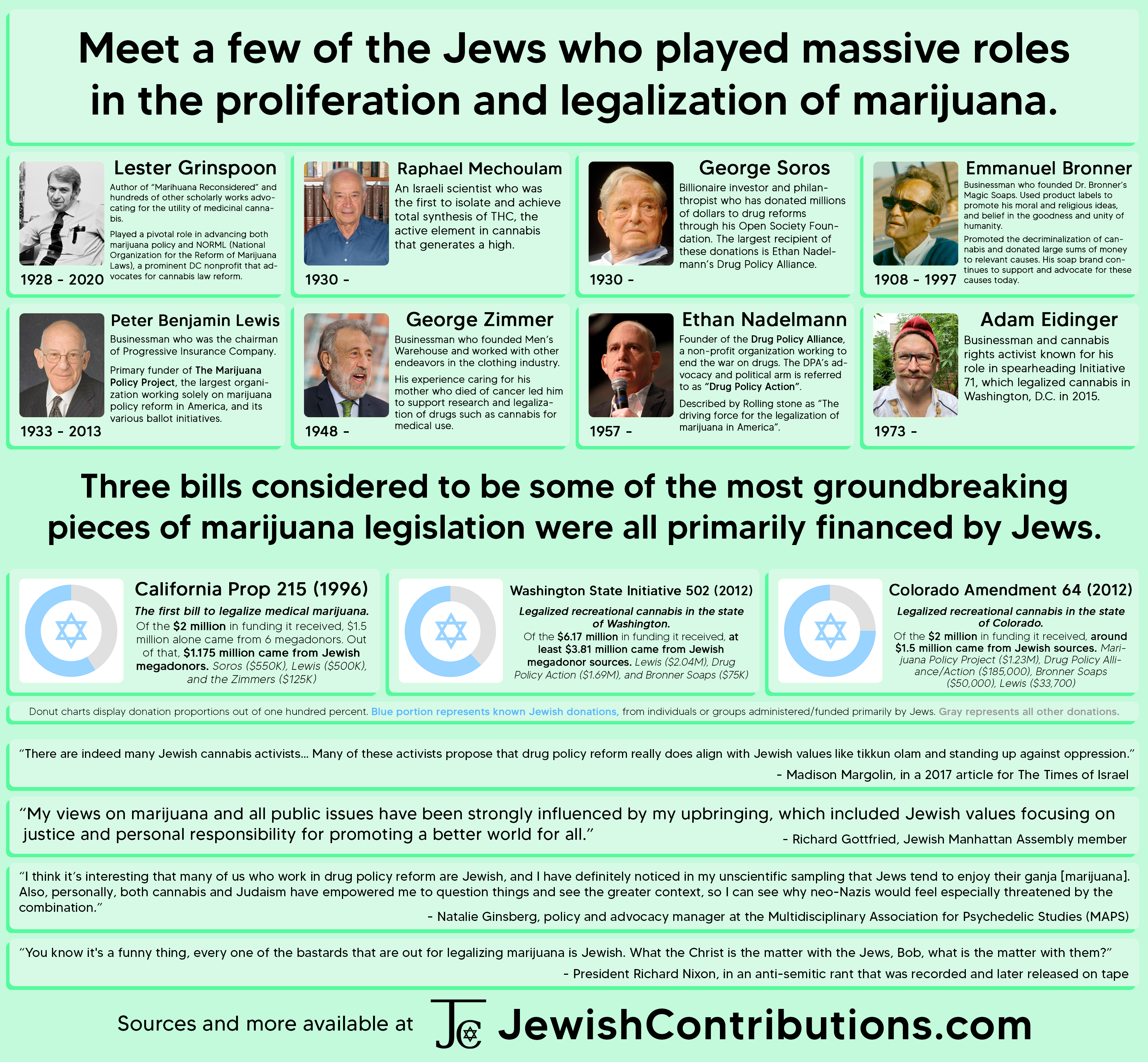 Jews have played a massive role in efforts to legalize marijuana usage in America.