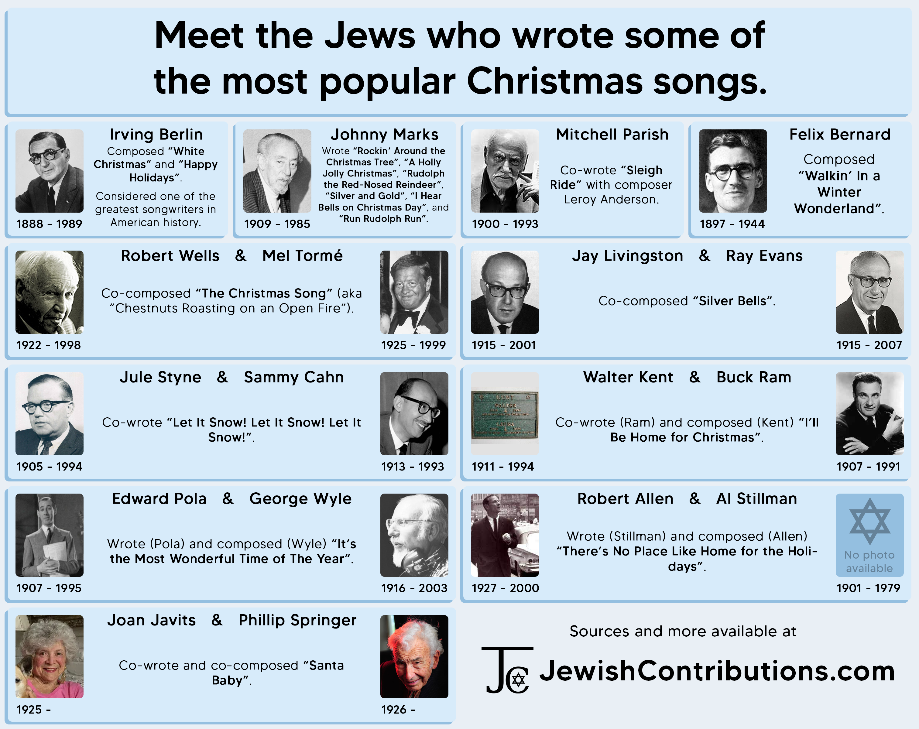 Meet the Jews who wrote some of the most popular Christmas holiday songs.