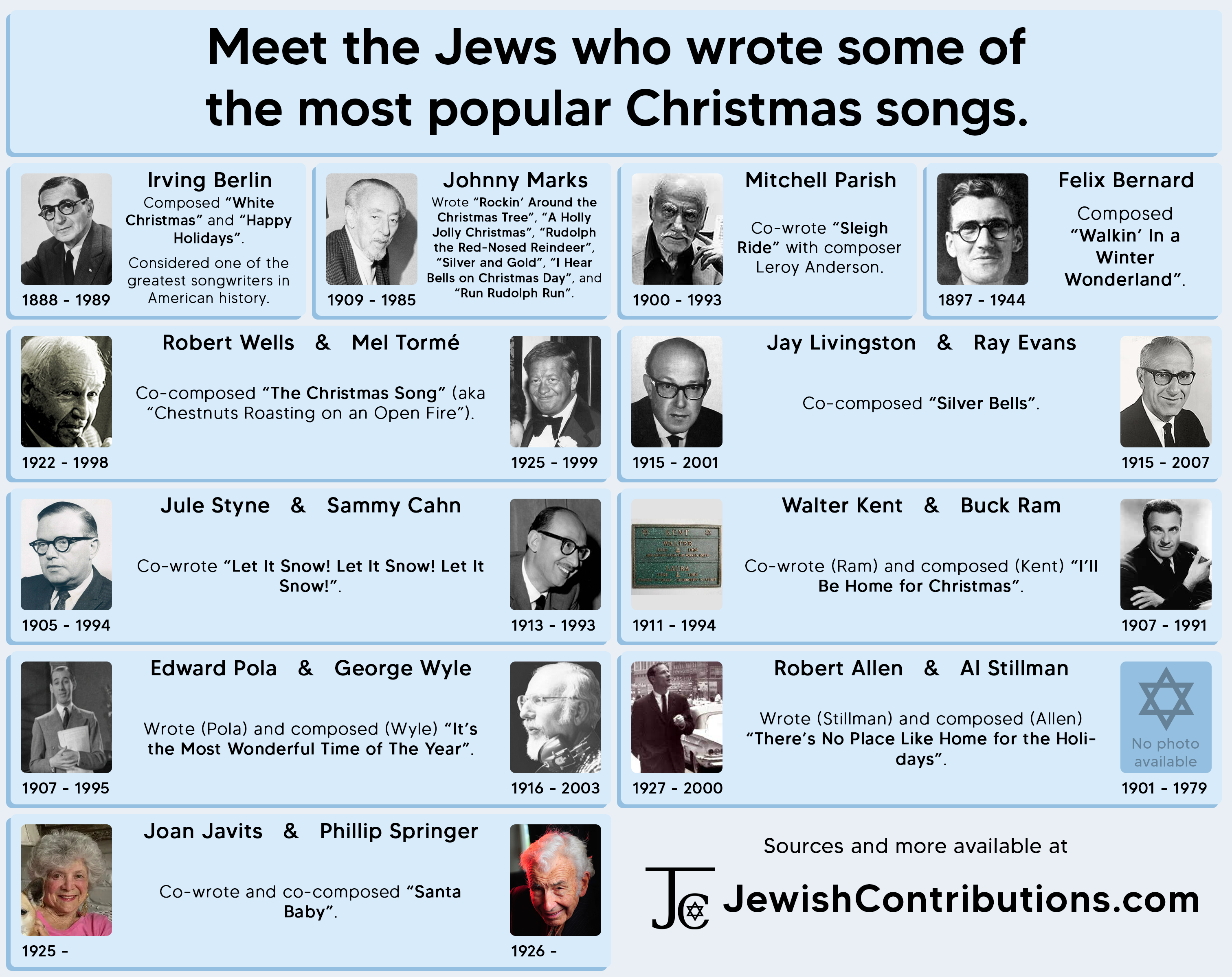 Infotables JewishContributions